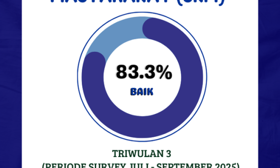 SURVEY SKM 2025 TW 1